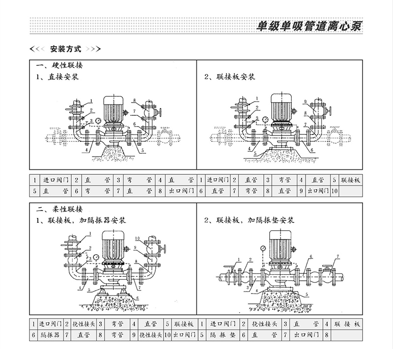 ISG管道泵結(jié)構(gòu)安裝