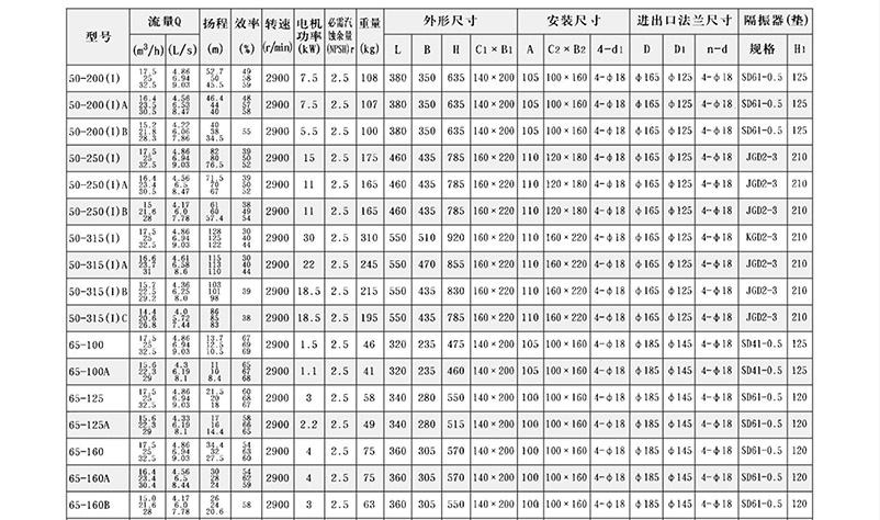 ISG管道泵結(jié)構(gòu)參數(shù)