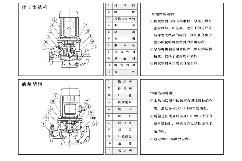 ISG管道泵結(jié)構(gòu)